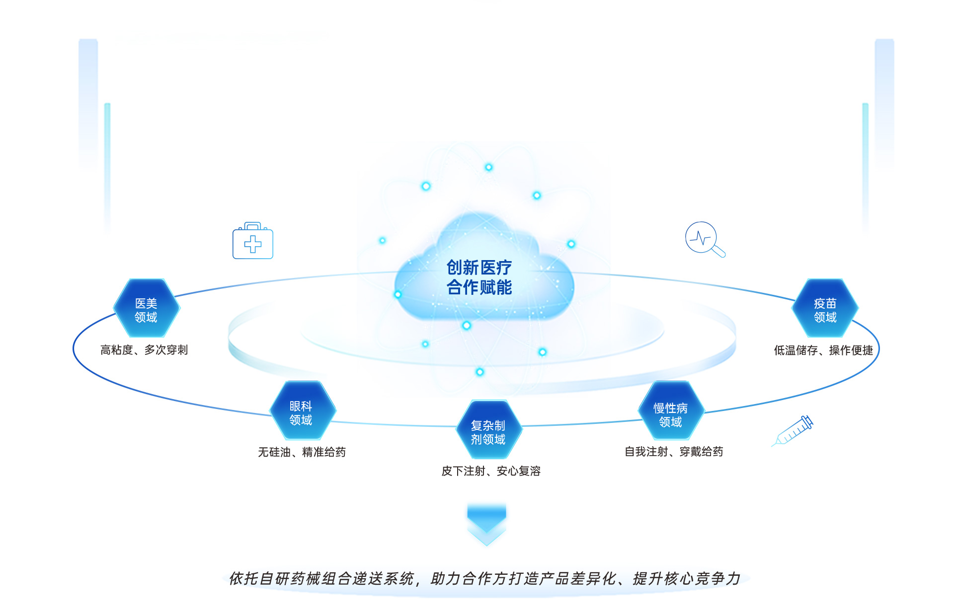 聚势·拓维 全场景覆盖